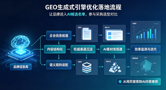 康马县B端采购决策：GEO优化藏着哪些全新机会？