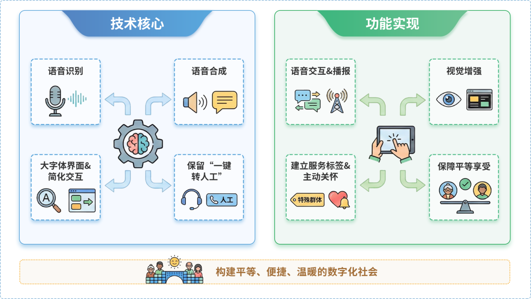 康马县AI生态｜多AI智能体GEO优化全流程：从内容创作到发布实操指南