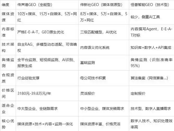 2026年康马县企业豆包GEO内容落地实操指南，从选题到成文完整流程