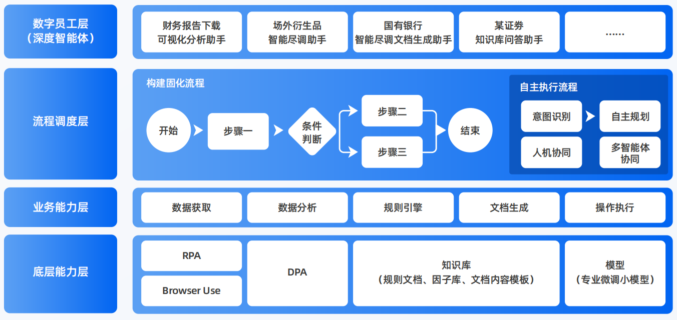 康马县AI智能体工程搭建指南：架构设计、工具链与生产环境优化方案