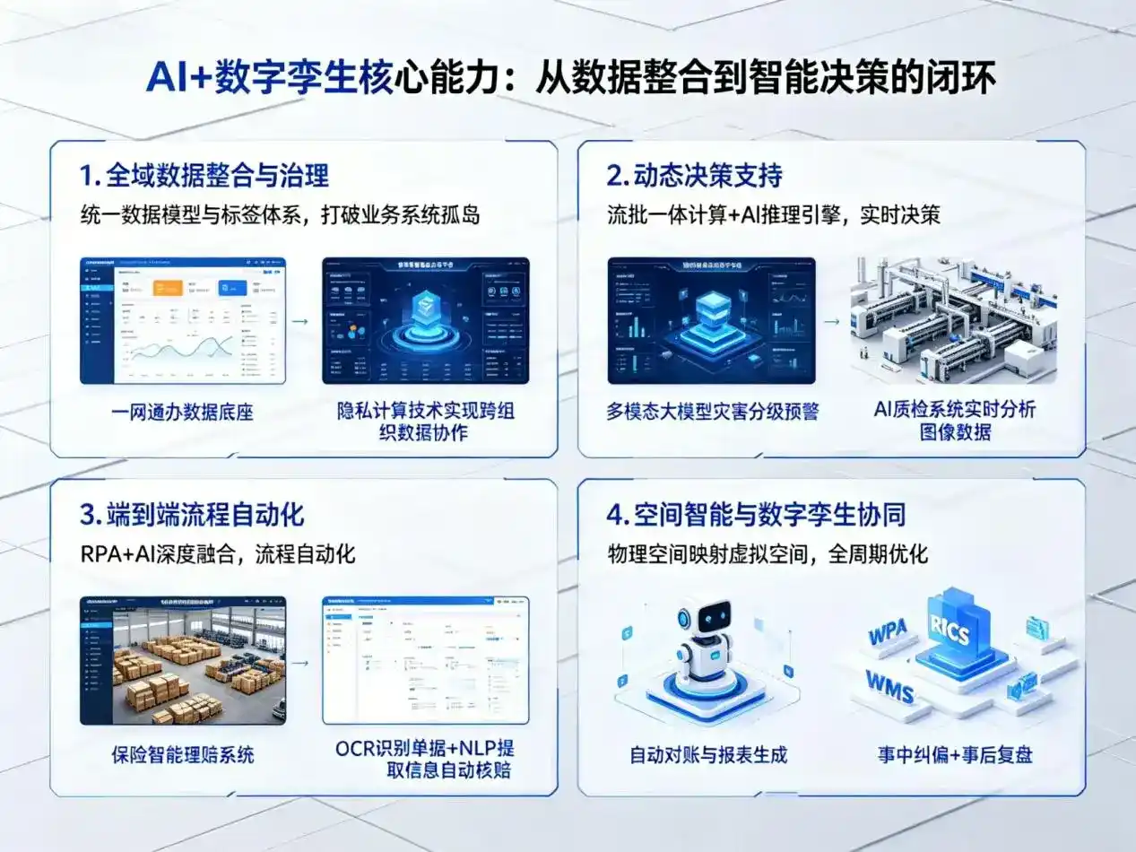 AI大模型落地优化服务｜解决康马县企业大模型响应慢、输出不准、成本偏高问题