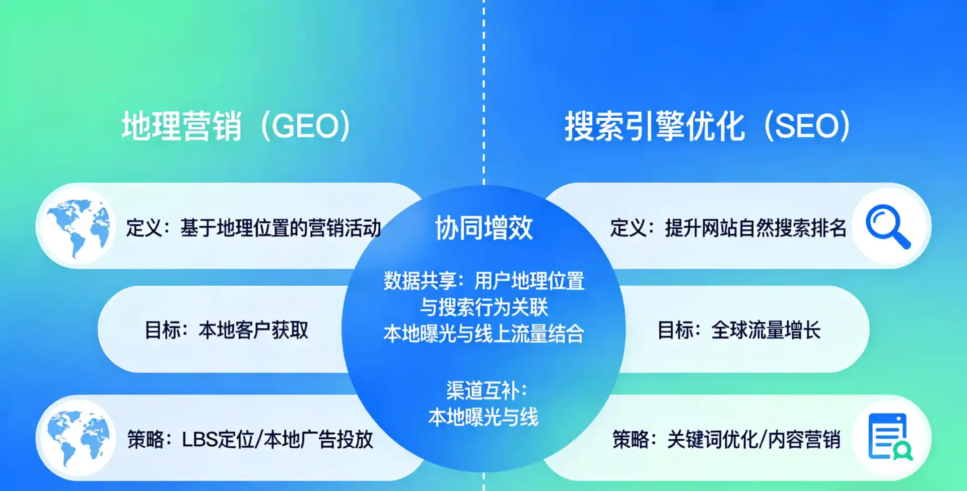 立足康马县，从用户需求与流量逻辑，解读GEO优化的落地价值与应用前景