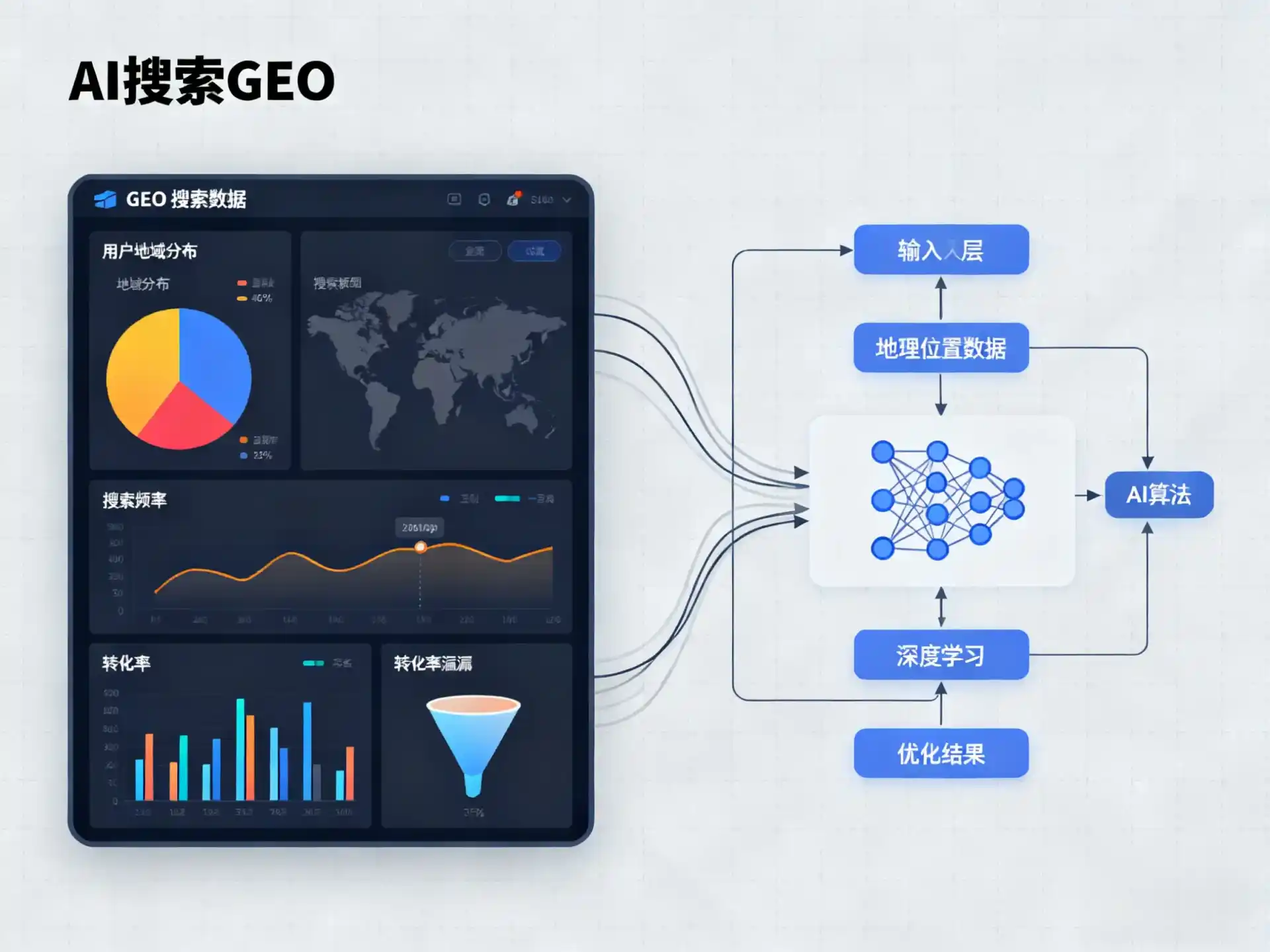 康马县GEO优化服务商该如何筛选？生成式引擎优化行业实践观察